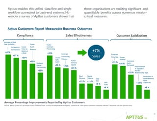 /14
Apttus enables this unified data flow and single
workflow connected to back-end systems. No
wonder a survey of Apttus customers shows that
Apttus Customers Report Measurable Business Outcomes
these organizations are realizing significant and
quantifiable benefits across numerous mission-
critical measures:
 