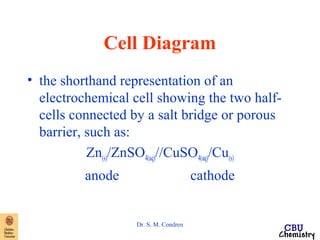 Cell Diagram 
• the shorthand representation of an 
electrochemical cell showing the two half-cells 
connected by a salt bridge or porous 
Dr. S. M. Condren 
barrier, such as: 
Zn(s)/ZnSO4(aq)//CuSO4(aq)/Cu(s) 
anode cathode 
 
