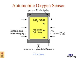 Automobile Oxygen Sensor 
ZrO2 / CaO 
Dr. S. M. Condren 
Air, 
constant [O 2 ] 
porous Pt electrodes 
migrating 
O 2 - ions 
exhaust gas, 
unknown [O2 ] 
measured potential difference 
 