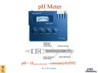 pH Meter 
pH = (Eglass electrode - constant)/0.0592 
Dr. S. M. Condren 
 