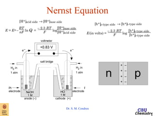 Nernst Equation 
nF ln Q = – 2.3 RT 
F log[H+]base side 
[H+]acid side 
H 2 in 
1 atm 
e– e– 
Dr. S. M. Condren 
+0.83 V 
salt bridge 
H 2 in 
1 atm 
voltmeter 
Pt 
electrode 
Pt 
NaOH electrode 
1 M 
anode (–) 
HCl 
1 M 
cathode (+) 
F log [h+]n-type side 
[h+]p-type side 
n p + 
+ 
+ 
+ 
– 
– 
– 
– 
[H+]acid side ® [H+]base side 
E = Eo – RT 
[h+]p-type side ® [h+]n-type side 
E (in volts) = – 2.3 RT 
 