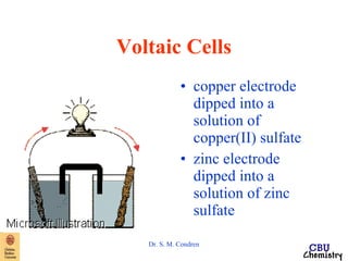 Voltaic Cells 
• copper electrode 
dipped into a 
solution of 
copper(II) sulfate 
• zinc electrode 
dipped into a 
solution of zinc 
sulfate 
Dr. S. M. Condren 
 