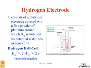 Hydrogen Electrode 
• consists of a platinum 
electrode covered with 
a fine powder of 
platinum around 
which H2(g) is bubbled. 
Its potential is defined 
as zero volts. 
Hydrogen Half-Cell 
H2(g) = 2 H+ 
(aq) + 2 e-reversible 
Dr. S. M. Condren 
reaction 
 