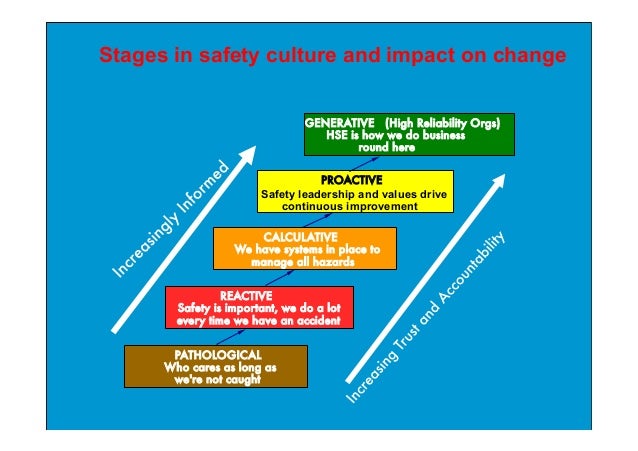 and safety accident definition health and Engaging Resilience Improvement Reliability  Science,