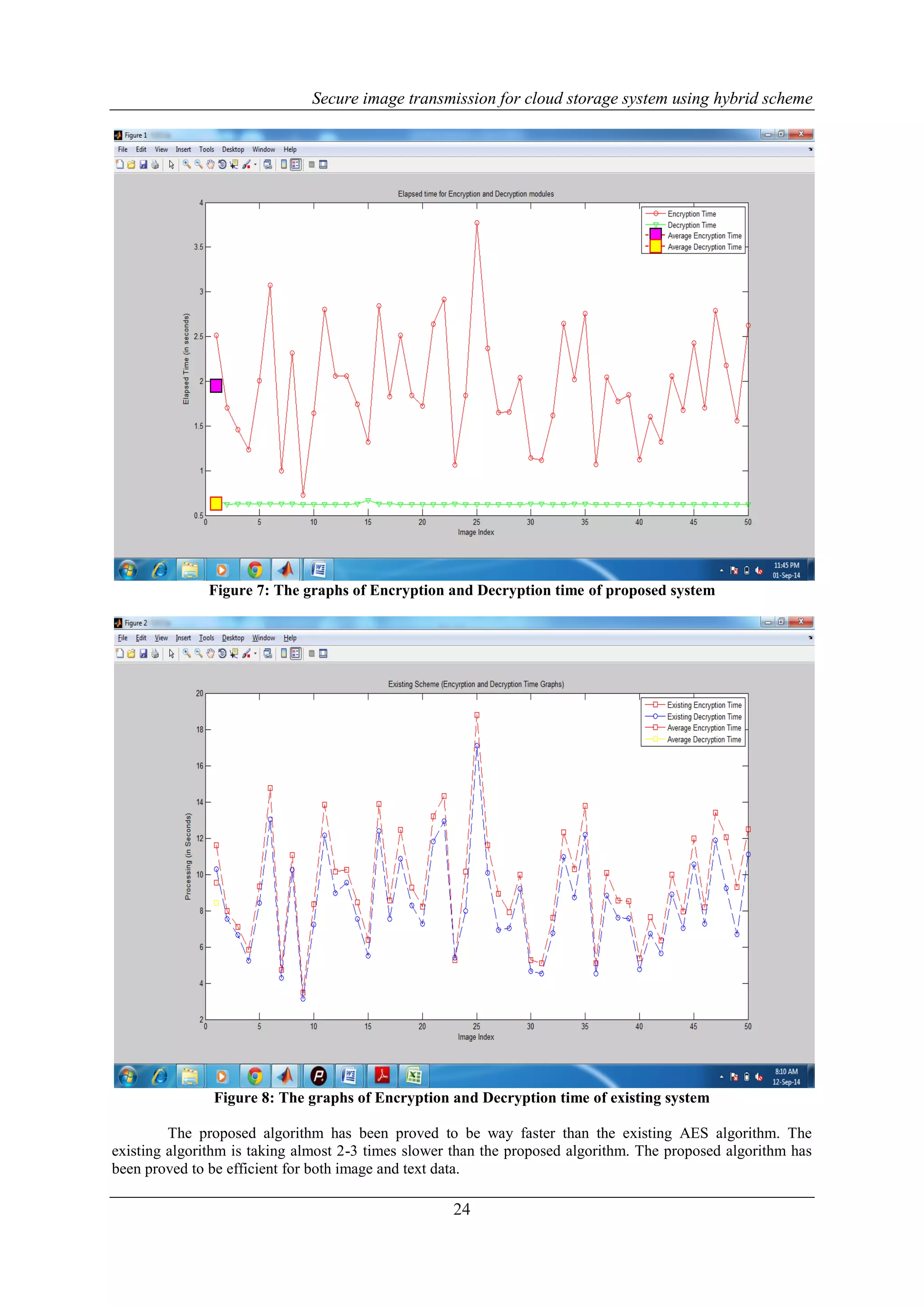 Secure image transmission for cloud storage system using hybrid scheme
24
Figure 7: The graphs of Encryption and Decryption time of proposed system
Figure 8: The graphs of Encryption and Decryption time of existing system
The proposed algorithm has been proved to be way faster than the existing AES algorithm. The
existing algorithm is taking almost 2-3 times slower than the proposed algorithm. The proposed algorithm has
been proved to be efficient for both image and text data.
 