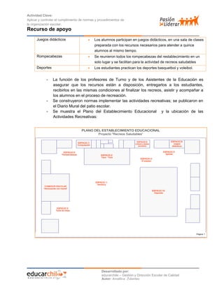 Actividad Clave:
Aplicar y controlar el cumplimiento de normas y procedimientos de
la organización escolar.

Recurso de apoyo
Juegos didácticos



Los alumnos participan en juegos didácticos, en una sala de clases
preparada con los recursos necesarios para atender a quince
alumnos al mismo tiempo.

Rompecabezas



Se reunieron todos los rompecabezas del restablecimiento en un
solo lugar y se facilitan para la actividad de recreos saludables

Deportes



Los estudiantes practican los deportes basquetbol y voleibol.

-

-

La función de los profesores de Turno y de los Asistentes de la Educación es
asegurar que los recursos están a disposición, entregarlos a los estudiantes,
recibirlos en las mismas condiciones al finalizar los recreos, asistir y acompañar a
los alumnos en el proceso de recreación.
Se construyeron normas implementar las actividades recreativas; se publicaron en
el Diario Mural del patio escolar.
Se muestra el Plano del Establecimiento Educacional y la ubicación de las
Actividades Recreativas:
PLANO DEL ESTABLECIMIENTO EDUCACIONAL
Proyecto “Recreos Saludables”

ESPACIO 9:
Rompecabezas

COMEDOR ESCOLAR
“Almorzando con mamá”

ESPACIO 8:
Juegos
didácticos

ESPACIO 6:
Lectura y tareas
escolares

ESPACIO 7:
Computación

ESPACIO 2:
Taca - Taca

ESPACIO 5:
Ajedrez
ESPACIO 4:
El payaso

ESPACIO 1:
Aeróbica
ESPACIO 10:
Deportes

ESPACIO 3:
Tenis de mesa

Página 1

Desarrollado por:
educarchile – Gestión y Dirección Escolar de Calidad
Autor: Angélica Zulantay

 