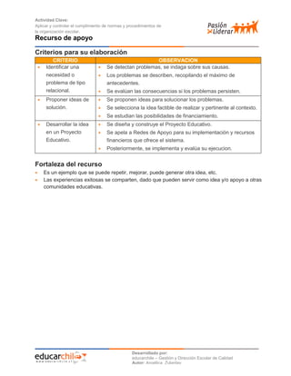 Actividad Clave:
Aplicar y controlar el cumplimiento de normas y procedimientos de
la organización escolar.

Recurso de apoyo
Criterios para su elaboración


CRITERIO
Identificar una
necesidad o
problema de tipo
relacional.



OBSERVACION
Se detectan problemas, se indaga sobre sus causas.

Desarrollar la idea
en un Proyecto
Educativo.



Se evalúan las consecuencias si los problemas persisten.



Se proponen ideas para solucionar los problemas.



Se selecciona la idea factible de realizar y pertinente al contexto.
Se estudian las posibilidades de financiamiento.



Se diseña y construye el Proyecto Educativo.



Se apela a Redes de Apoyo para su implementación y recursos
financieros que ofrece el sistema.





Proponer ideas de
solución.

Los problemas se describen, recopilando el máximo de
antecedentes.







Posteriormente, se implementa y evalúa su ejecucion.

Fortaleza del recurso



Es un ejemplo que se puede repetir, mejorar, puede generar otra idea, etc.
Las experiencias exitosas se comparten, dado que pueden servir como idea y/o apoyo a otras
comunidades educativas.

Desarrollado por:
educarchile – Gestión y Dirección Escolar de Calidad
Autor: Angélica Zulantay

 