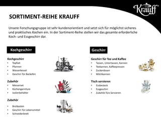 SORTIMENT-REIHE KRAUFF
Kochgeschirr
• Topfset
• Pfannen
• Wasserkessel
• Geschirr für Backofen
Zubehör
• Messerset
• Küchengarniture
• Isolierbehälter
Zubehör
• Brotkasten
• Geschirr für Lebensmittel
• Schneiderbrett
Unsere Forschungsgruppe ist sehr kundenorientiert und setzt sich für möglichst sicheres
und praktisches Kochen ein. In der Sortiment-Reihe stellen wir das gesamte erforderliche
Koch- und Essgeschirr dar.
Geschirr für Tee und Kaffee
• Tassen, Untertassen, Kannen
• Teekannen, Kaffeepressen
• Zuckerdosen
• Milchkannen
Tisch servieren
• Essbesteck
• Essgeschirr
• Zubehör fürs Servieren
Kochgeschirr Geschirr
 