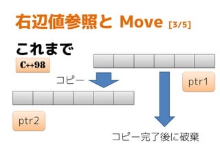右辺値参照と Move [3/5]
ptr1
ptr2
コピー完了後に破棄
コピー
これまで
C++98
 
