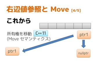 右辺値参照と Move [4/5]
ptr1
ptr1
所有権を移動
(Move セマンティクス)
これから
nullptr
 