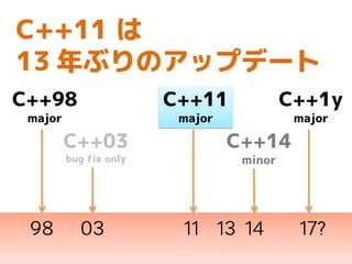 C++98
major
C++03
bug fix only
C++11
major
C++14
minor
C++17
major
C++11 は
13 年ぶりのアップデート
 