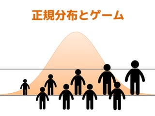 正規分布とゲーム
 
