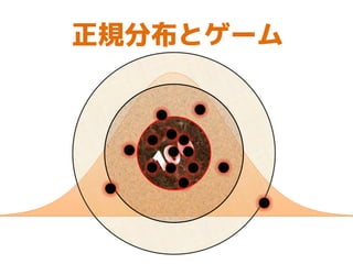 正規分布とゲーム
 