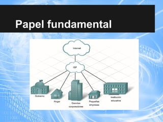 Papel fundamental
 