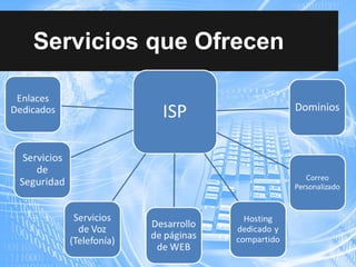Servicios que Ofrecen
 