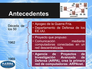 Antecedentes
Década de
los 50
• Apogeo de la Guerra Fría.
• Departamento de Defensa de los
EE.UU.
1962
• Proyecto que propuso:
• Comunicación mediante
computadoras conectadas en un
red descentralizada.
1969
• Agencia de Proyectos de
Investigación Avanzada de
Defensa (ARPA), crea la primera
red de computadoras: ARPAnet.
 