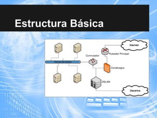 Estructura Básica
 