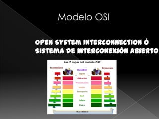 Open System Interconnection ó
Sistema de interconexión Abierto
 