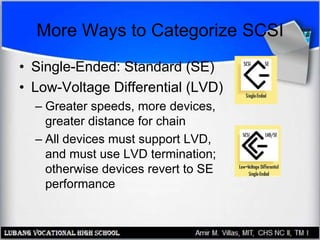 Scsci Speed Disk Drives Interfaces | PPTX