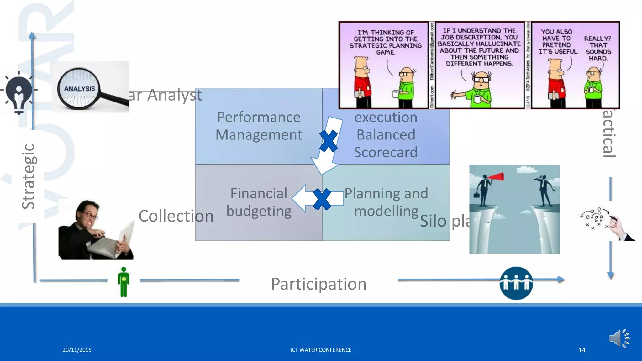 20/11/2015 ICT WATER CONFERENCE 14
 