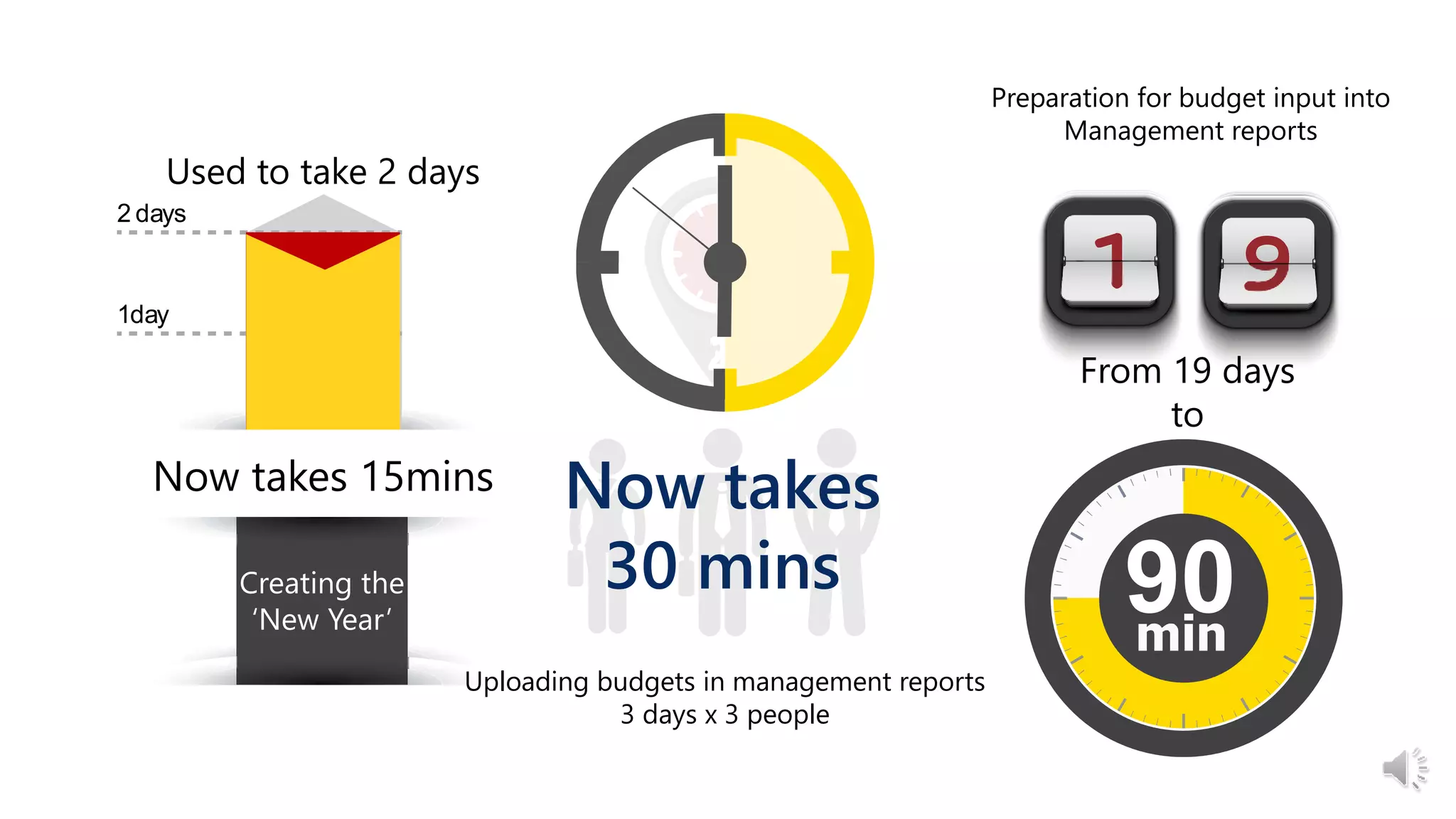 Creating the
NEWYEAR
1day
2 days
Used to take 2 days
Creating the
‘New Year’
Now takes 15mins
Uploading budgets in management reports
3 days x 3 people
123
Now takes
30 mins
Preparation for budget input into
Management reports
From 19 days
to
90
20/11/2015 ICT WATER CONFERENCE 15
 