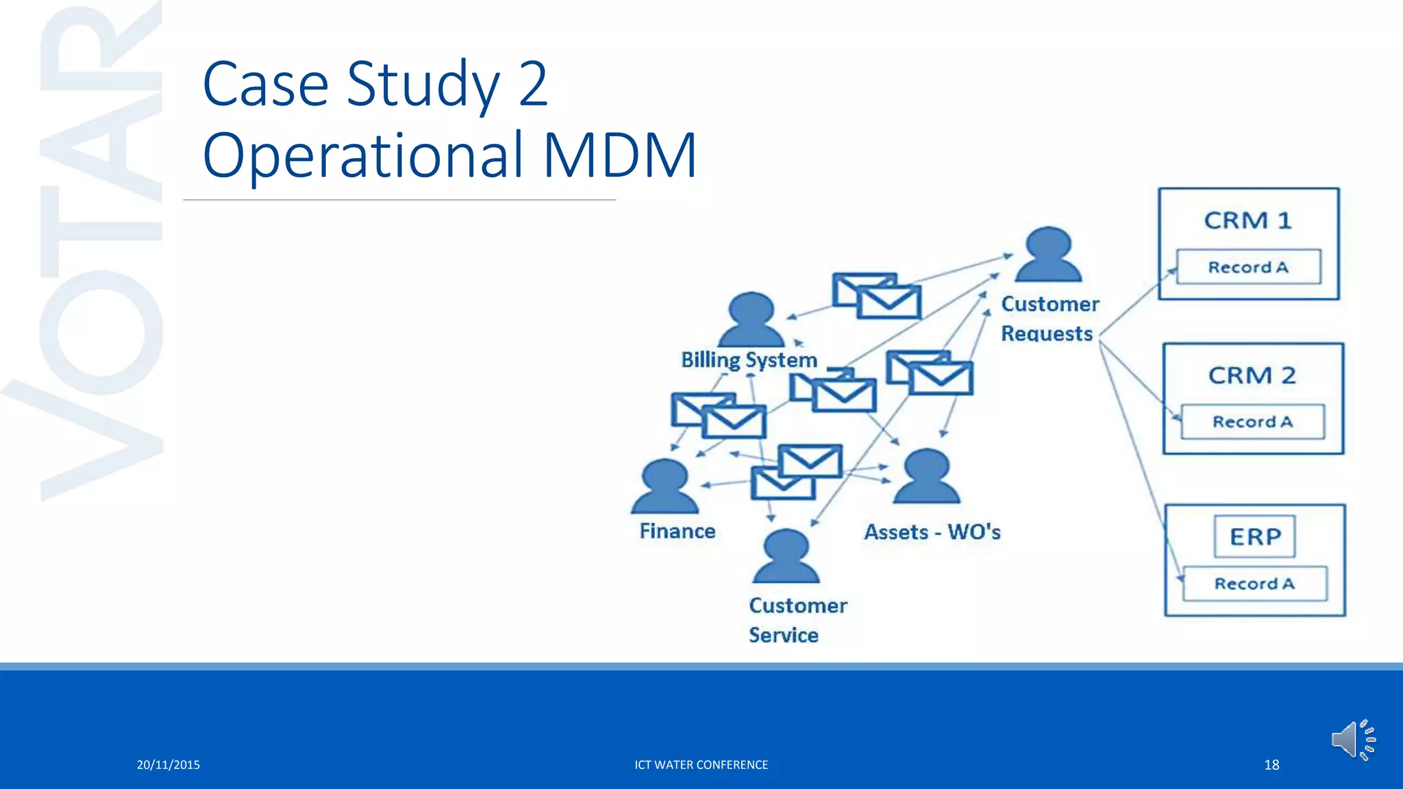 20/11/2015 ICT WATER CONFERENCE 18
Case Study 2
Operational MDM
 
