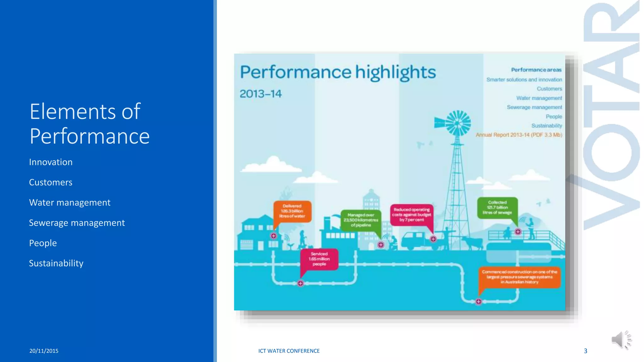 Elements of
Performance
Innovation
Customers
Water management
Sewerage management
People
Sustainability
20/11/2015 ICT WATER CONFERENCE 3
 