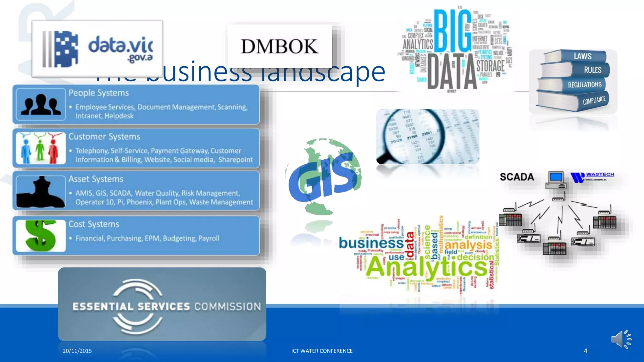 The business landscape
20/11/2015 ICT WATER CONFERENCE 4
 