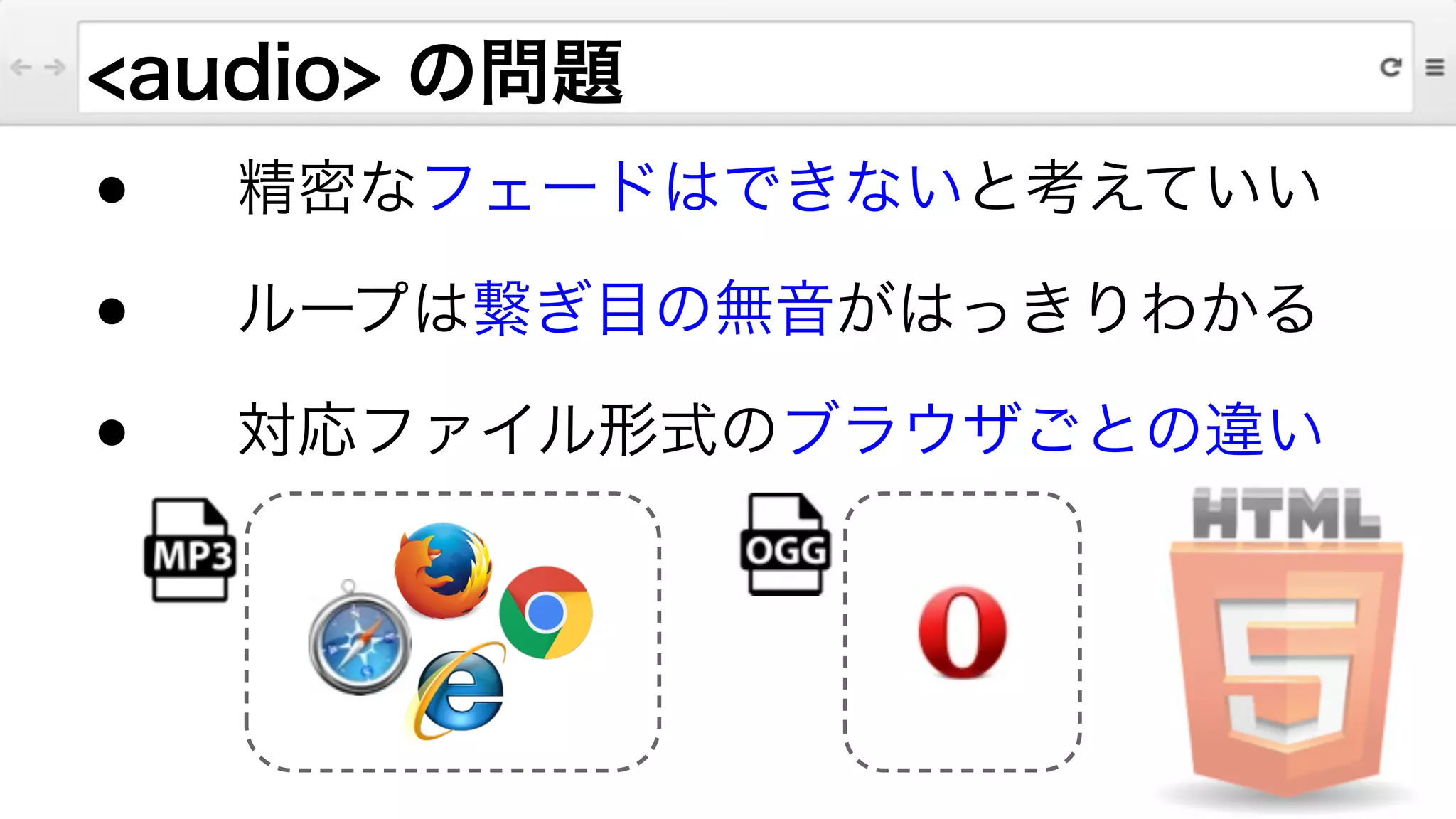 ● 精密なフェードはできないと考えていい
● ループは繋ぎ目の無音がはっきりわかる
● 対応ファイル形式のブラウザごとの違い
<audio> の問題
 