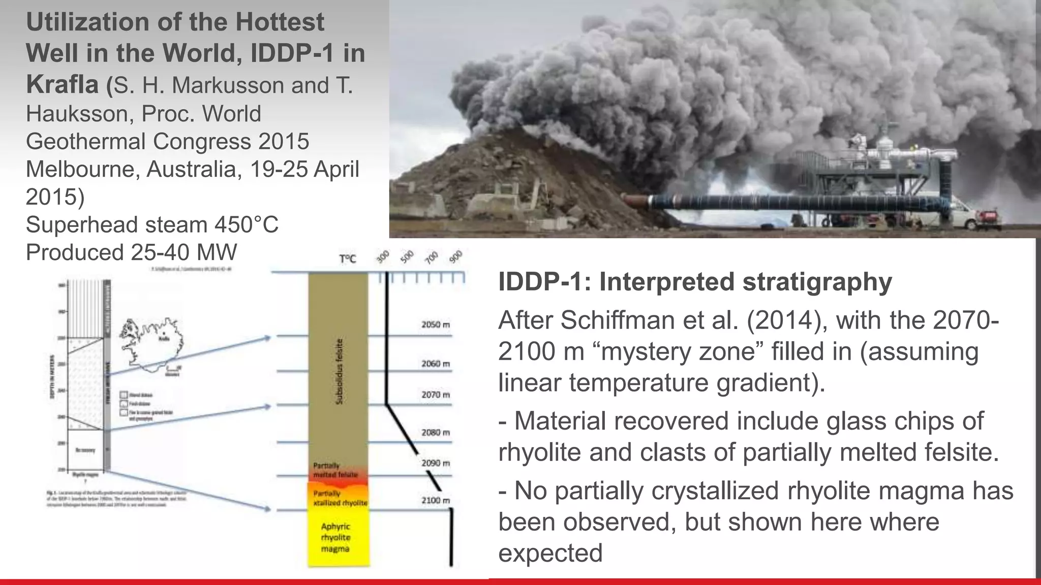 IDDP-1: Interpreted stratigraphy
After Schiffman et al. (2014), with the 2070-
2100 m “mystery zone” filled in (assuming
linear temperature gradient).
- Material recovered include glass chips of
rhyolite and clasts of partially melted felsite.
- No partially crystallized rhyolite magma has
been observed, but shown here where
expected
Utilization of the Hottest
Well in the World, IDDP-1 in
Krafla (S. H. Markusson and T.
Hauksson, Proc. World
Geothermal Congress 2015
Melbourne, Australia, 19-25 April
2015)
Superhead steam 450°C
Produced 25-40 MW
 