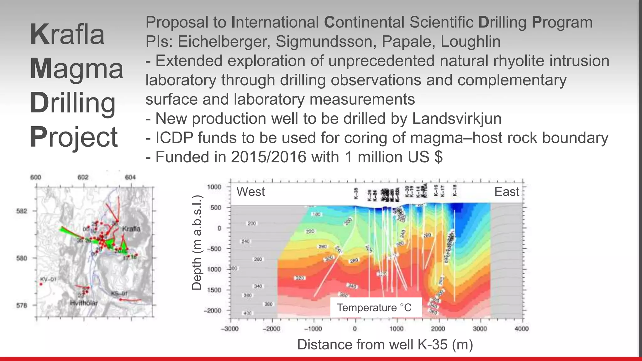 Krafla
Magma
Drilling
Project
Proposal to International Continental Scientific Drilling Program
PIs: Eichelberger, Sigmundsson, Papale, Loughlin
- Extended exploration of unprecedented natural rhyolite intrusion
laboratory through drilling observations and complementary
surface and laboratory measurements
- New production well to be drilled by Landsvirkjun
- ICDP funds to be used for coring of magma–host rock boundary
- Funded in 2015/2016 with 1 million US $
West East
Temperature °C
Distance from well K-35 (m)
Depth(ma.b.s.l.)
 