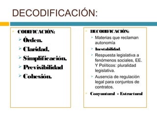 DECODIFICACIÓN:
 CODIFICACIÓN:
 Órden.
 Claridad,
 Simplificación,
 Previsibilidad
 Cohesión.
 DECODIFICACIÓN:
 Materias que reclaman
autonomía
 Inestabilidad.
 Respuesta legislativa a
fenómenos sociales, EE.
Y Políticos: pluralidad
legislativa.
 Ausencia de regulación
legal para conjuntos de
contratos.
 Conyuntural - Estructural
 
