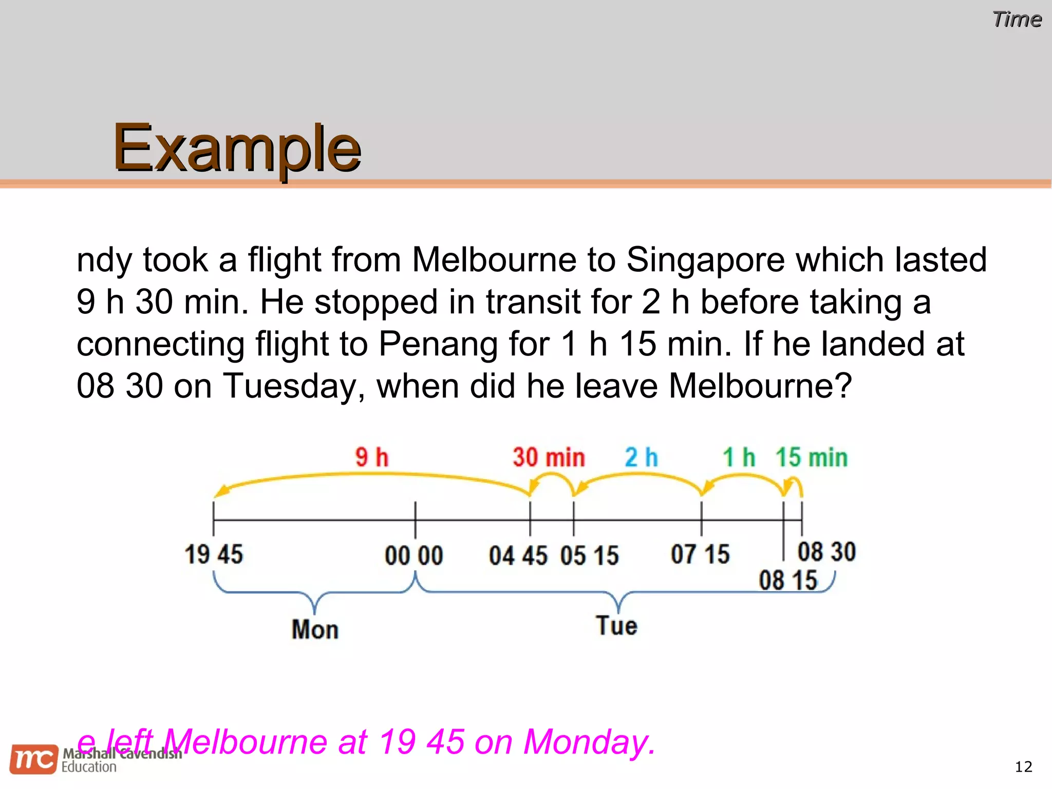 Example Andy took a flight from Melbourne to Singapore which lasted 9 h 30 min. He stopped in transit for 2 h before taking a connecting flight to Penang for 1 h 15 min. If he landed at 08 30 on Tuesday, when did he leave Melbourne? He left Melbourne at 19 45 on Monday. 