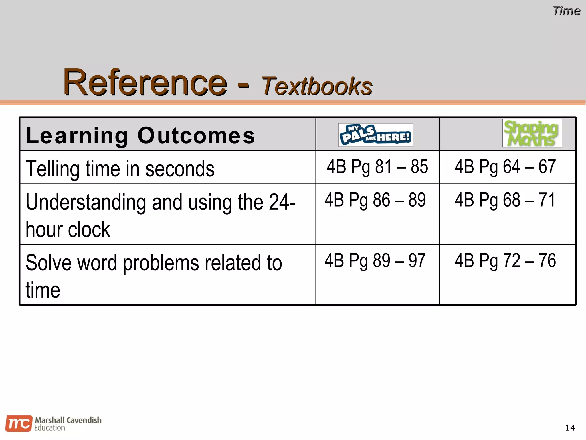 Reference -  Textbooks Learning Outcomes Telling time in seconds 4B Pg 81 – 85 4B Pg 64 – 67  Understanding and using the 24-hour clock 4B Pg 86 – 89  4B Pg 68 – 71  Solve word problems related to time 4B Pg 89 – 97  4B Pg 72 – 76  