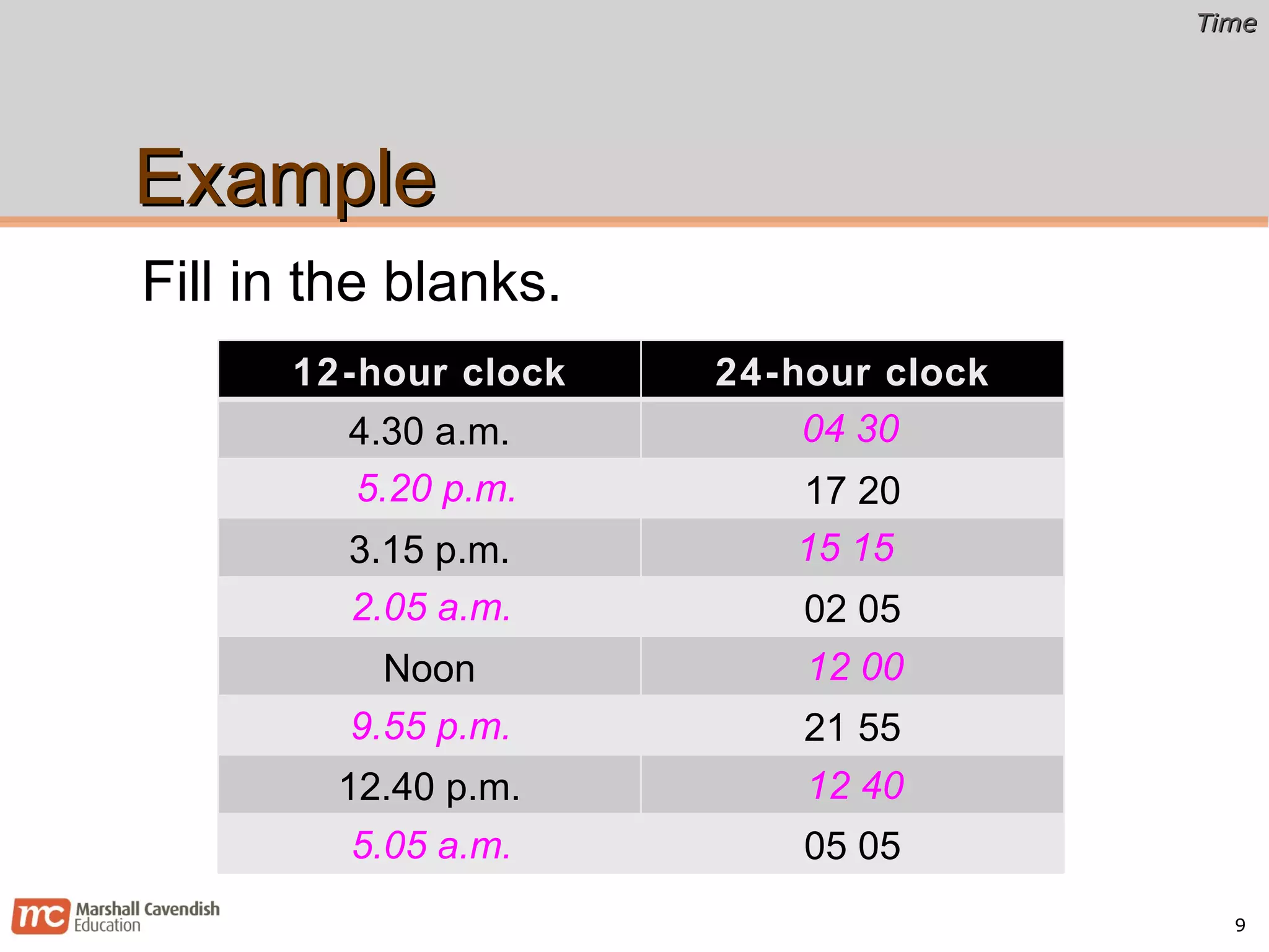 Example Fill in the blanks. 04 30 5.20 p.m. 15 15 2.05 a.m. 12 00 9.55 p.m. 12 40 5.05 a.m. 12-hour clock 24-hour clock 4.30 a.m. 17 20 3.15 p.m. 02 05 Noon 21 55 12.40 p.m. 05 05 