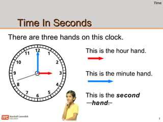 TimeTime
Time In SecondsTime In Seconds
There are three hands on this clock.
3
This is the hour hand.
This is the minute hand.
This is the second
hand.
 