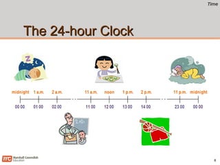 TimeTime
The 24-hour ClockThe 24-hour Clock
8
 
