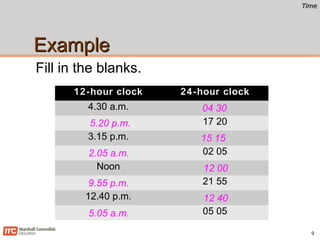 TimeTime
ExampleExample
9
12-hour clock 24-hour clock
4.30 a.m.
17 20
3.15 p.m.
02 05
Noon
21 55
12.40 p.m.
05 05
Fill in the blanks.
04 30
5.20 p.m.
15 15
2.05 a.m.
12 00
9.55 p.m.
12 40
5.05 a.m.
 