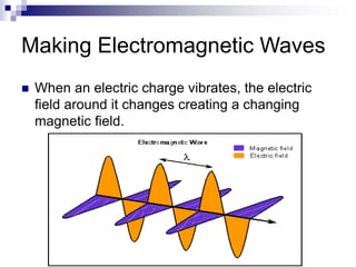 C12-Electromagnetic_Waves.ppt