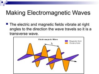 Making Electromagnetic Waves
 The electric and magnetic fields vibrate at right
angles to the direction the wave travels so it is a
transverse wave.
 