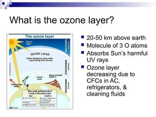 What is the ozone layer?
 20-50 km above earth
 Molecule of 3 O atoms
 Absorbs Sun’s harmful
UV rays
 Ozone layer
decreasing due to
CFCs in AC,
refrigerators, &
cleaning fluids
 