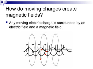 How do moving charges create
magnetic fields?
 Any moving electric charge is surrounded by an
electric field and a magnetic field.
 