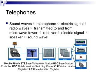 Telephones
 Sound waves microphone electric signal
radio waves transmitted to and from
microwave tower  receiver electric signal 
speaker sound wave
Mobile Phone BTS Base Transceiver Station BSC Base Station
Controller MSC Mobile services Switching Centre VLR Visitor Location
Register HLR Home Location Register
 