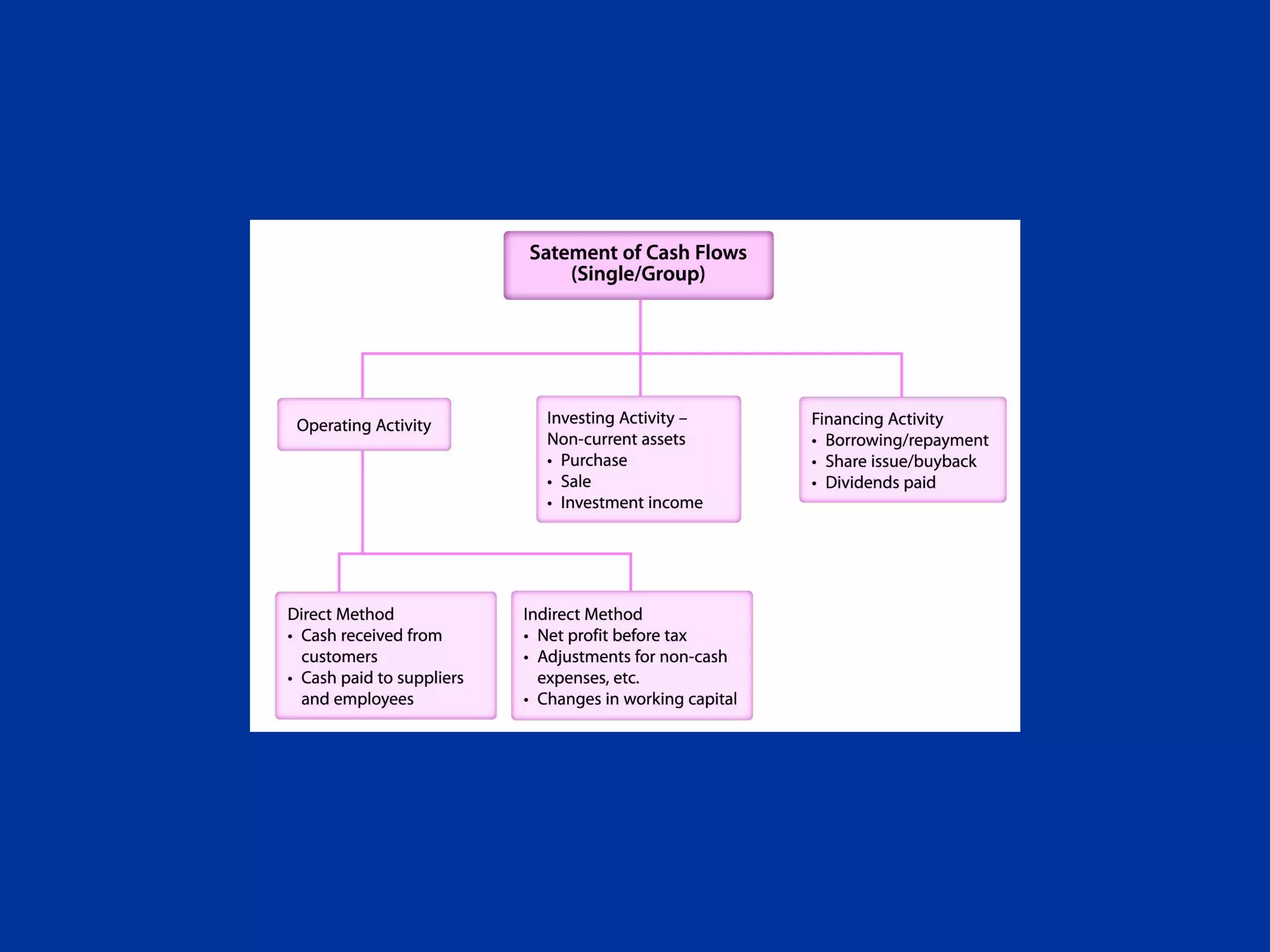 C12 frs 107 statement of cash flows | PPT