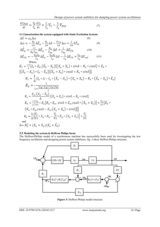 Design of power system stabilizer for damping power system oscillations ...