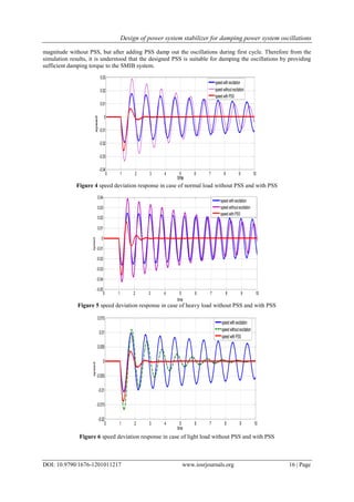 Design of power system stabilizer for damping power system oscillations ...