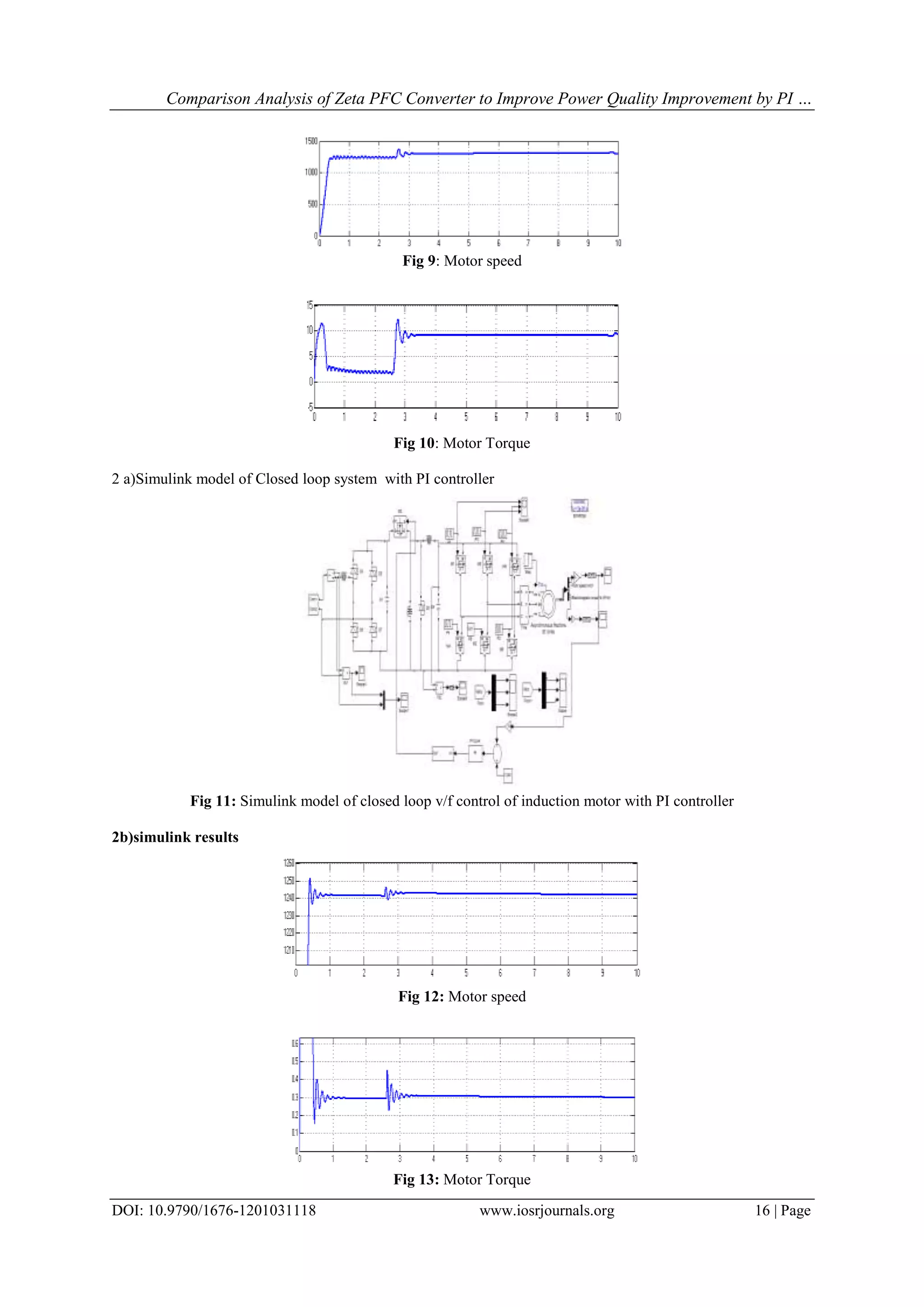 Comparison Analysis of Zeta PFC Converter to Improve Power Quality Improvement by PI …
DOI: 10.9790/1676-1201031118 www.iosrjournals.org 16 | Page
Fig 9: Motor speed
Fig 10: Motor Torque
2 a)Simulink model of Closed loop system with PI controller
Fig 11: Simulink model of closed loop v/f control of induction motor with PI controller
2b)simulink results
Fig 12: Motor speed
Fig 13: Motor Torque
 