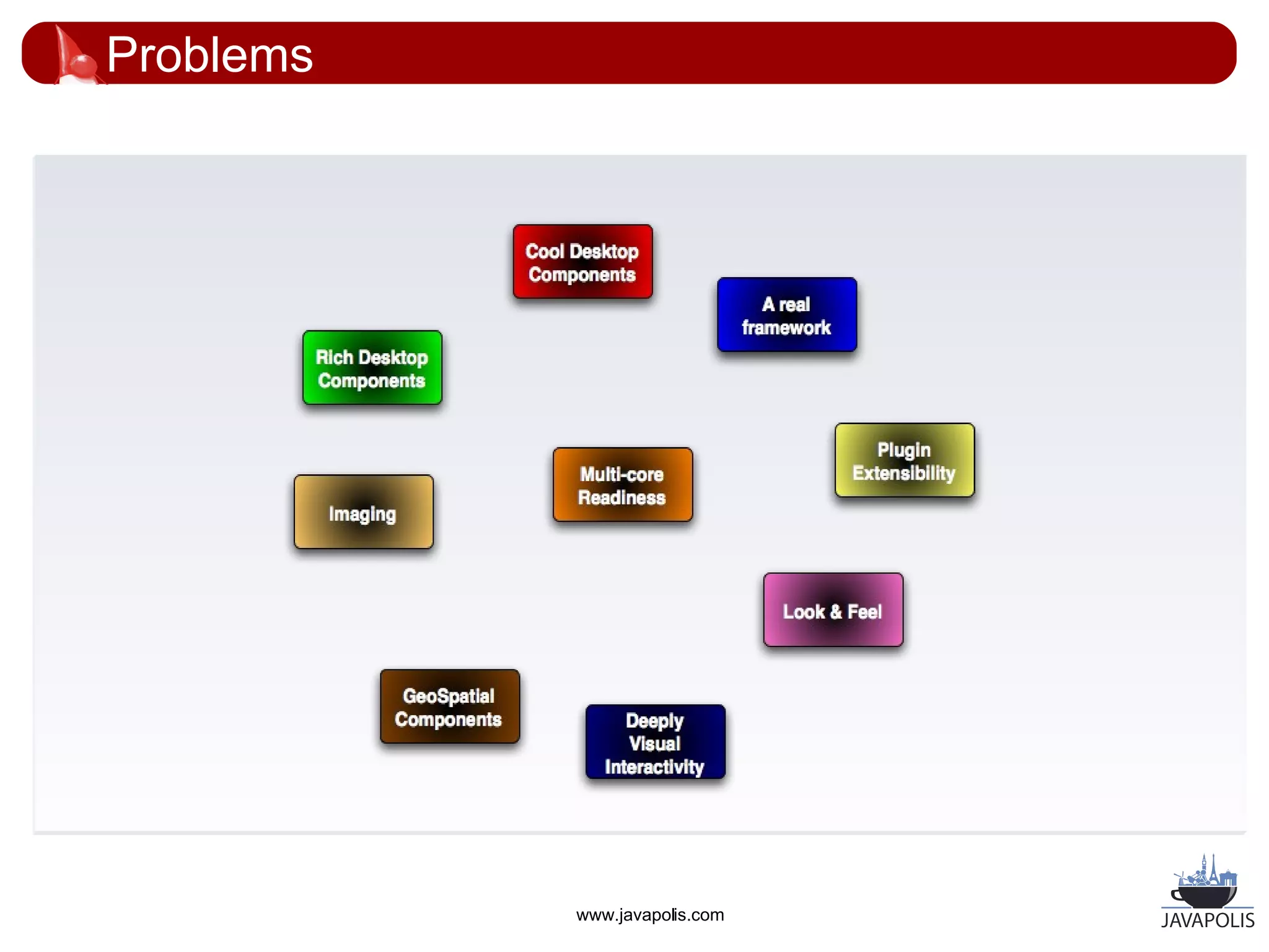 Problems




           www.javapolis.com
 