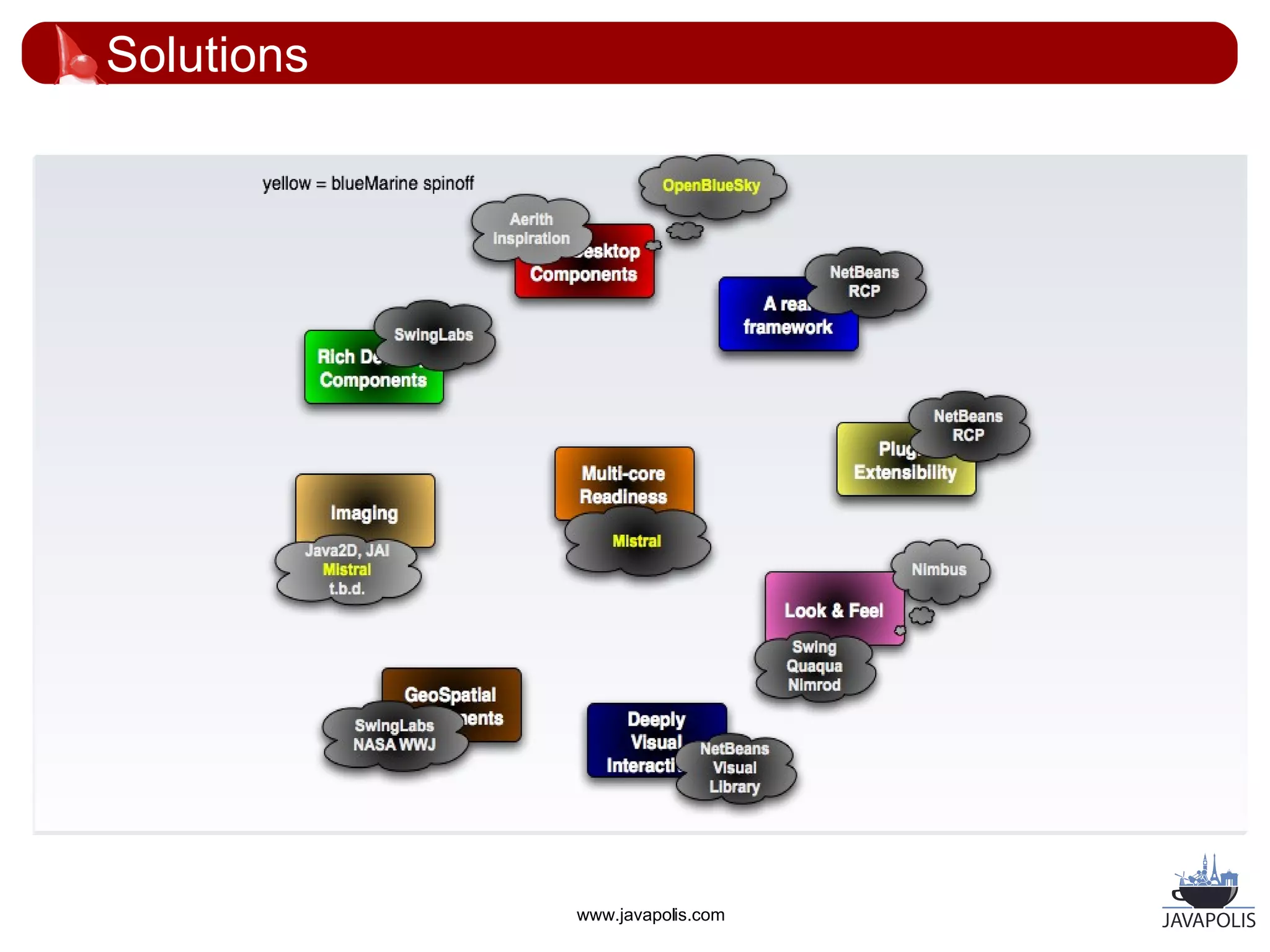 Solutions




            www.javapolis.com
 