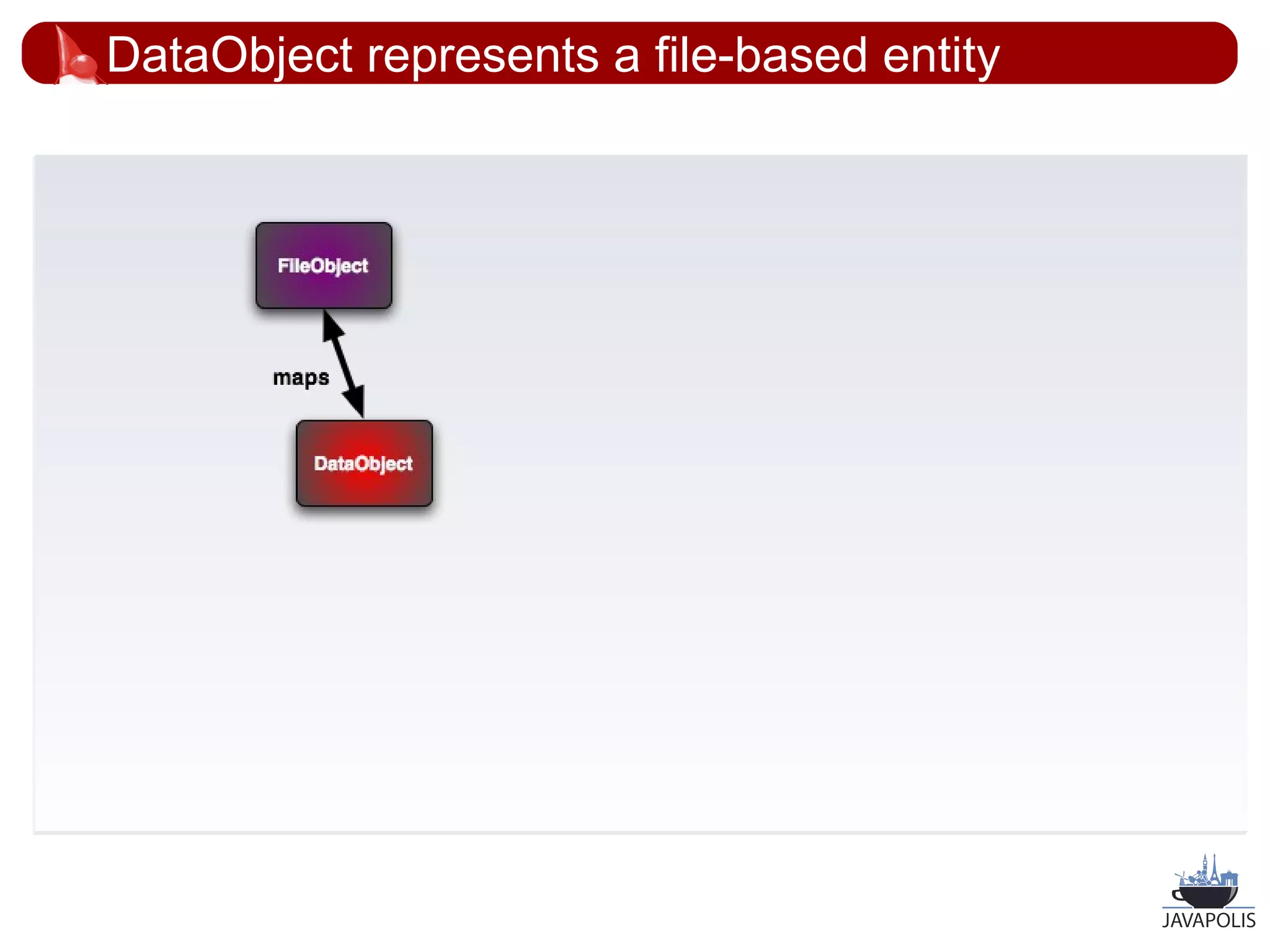 DataObject represents a file-based entity




                                            29
 